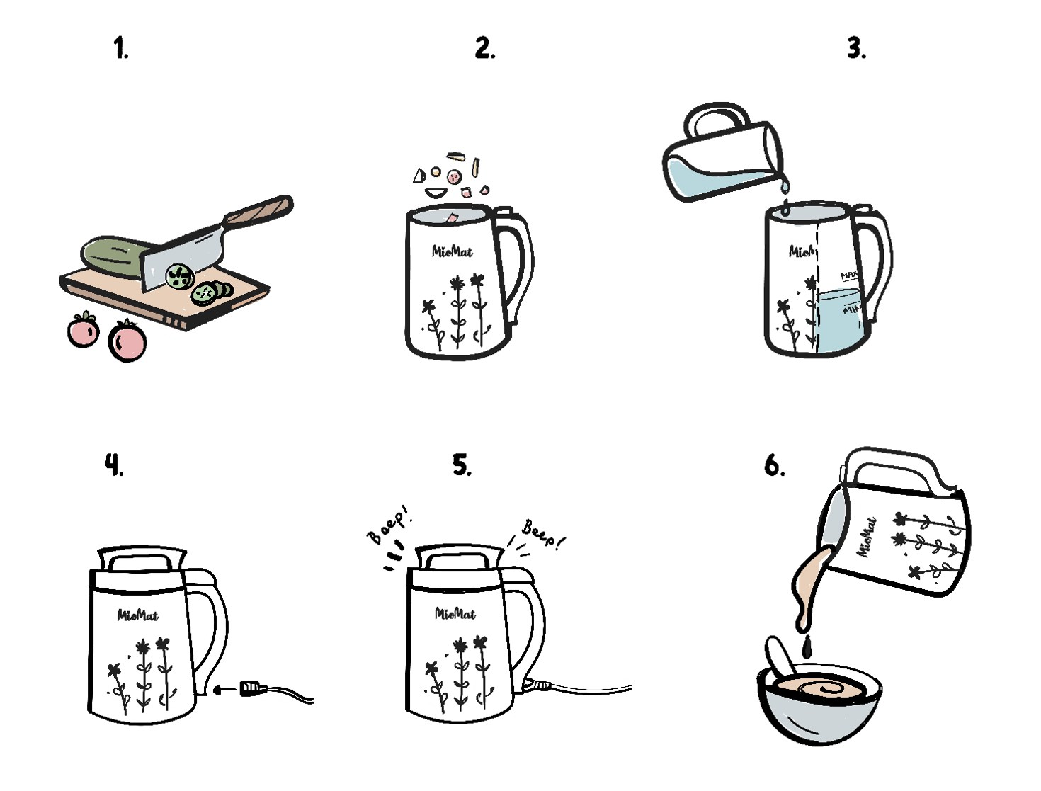 Ako variť v MioMate Classic